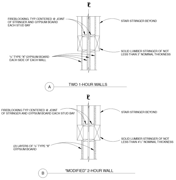 Oregon building code 2025 for z flashing